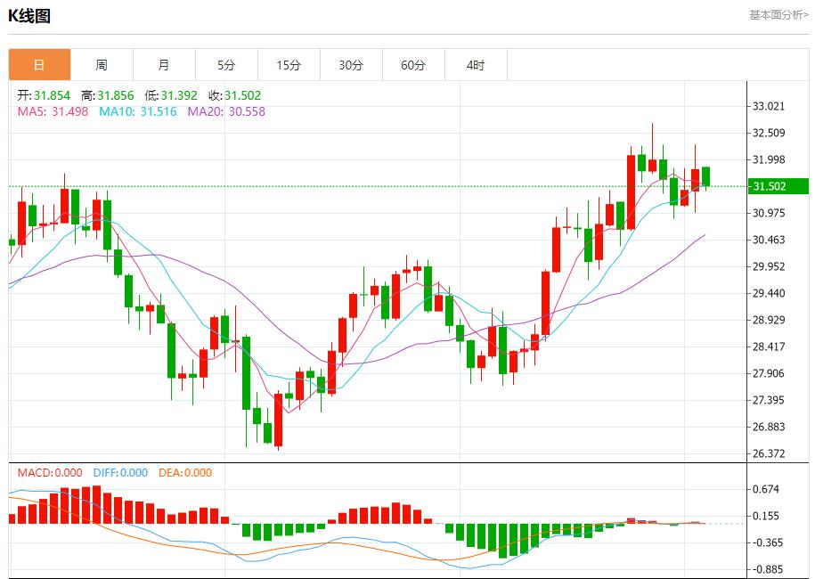【富拓外汇决策分析】: 利比亚将恢复石油生产 10月3日现货黄金、白银、原油、外汇短线走势分析(图4) 【富拓外汇决策分析】: 利比亚将恢复石油生产 10月3日现货黄金、白银、原油、外汇短线走势分析(图4)