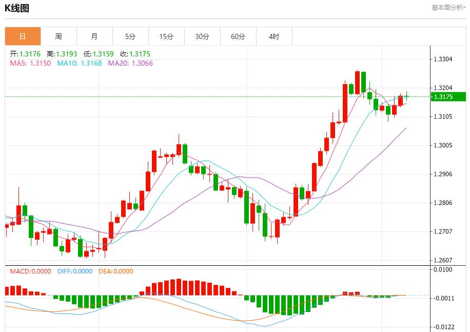 【富拓外汇】:欧元区第二季度工资增长放缓 9月6日现货黄金、白银、原油、外汇短线走势分析(图2) 【富拓外汇】:欧元区第二季度工资增长放缓 9月6日现货黄金、白银、原油、外汇短线走势分析(图2)