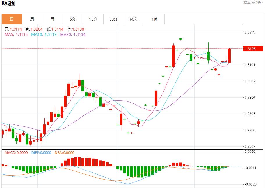 【富拓外汇】:大量移民冲击边境 9月16日现货黄金、白银、原油、外汇短线走势分析(图2) 【富拓外汇】:大量移民冲击边境 9月16日现货黄金、白银、原油、外汇短线走势分析(图2)