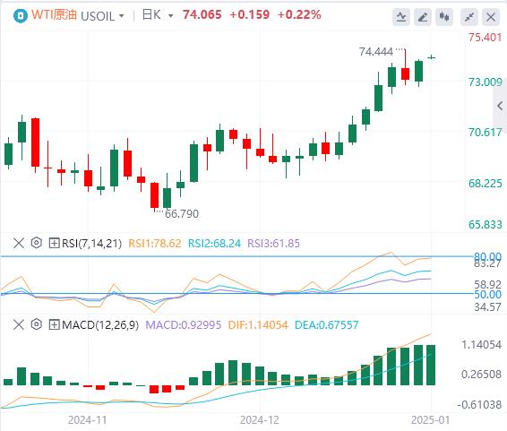 FXTM富拓美元指数在美国经济数据后回升 就业数据成为焦点(图5) FXTM富拓美元指数在美国经济数据后回升 就业数据成为焦点(图5)