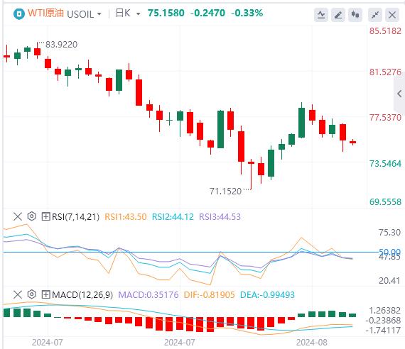 【富拓外汇决策分析】：美元在103下方 黄金上破2500大关再创新高(图5)