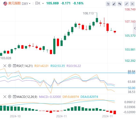 【富拓外汇官网】:法国政局大动荡 美联储12月不降息的门槛有多高?(图1) 【富拓外汇官网】:法国政局大动荡 美联储12月不降息的门槛有多高?(图1)