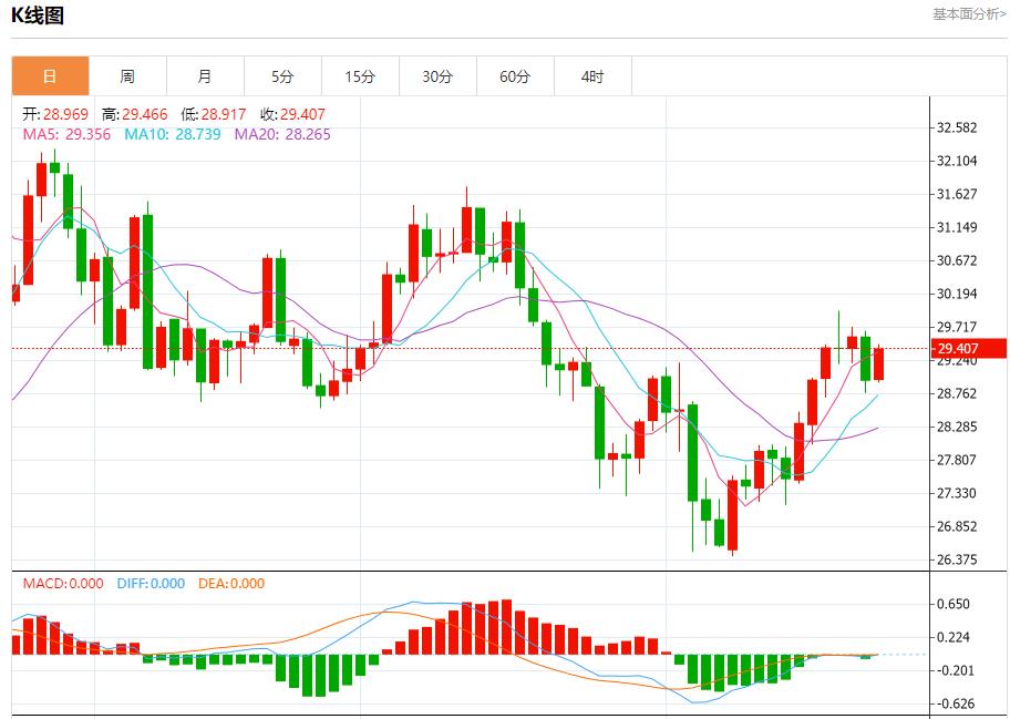 【富拓外汇】:日本百货店免税商品销售额已超过上年 8月23日现货黄金、白银、原油、外汇短线走势分析(图4) 【富拓外汇】:日本百货店免税商品销售额已超过上年 8月23日现货黄金、白银、原油、外汇短线走势分析(图4)