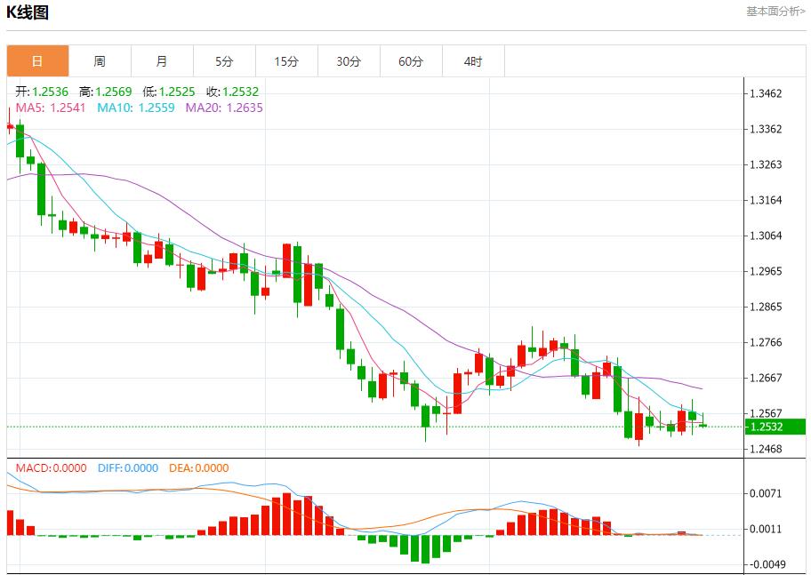 【富拓外汇官网】:加拿大股市收官日展望 12月31日现货黄金、白银、原油、外汇短线走势分析(图2) 【富拓外汇官网】:加拿大股市收官日展望 12月31日现货黄金、白银、原油、外汇短线走势分析(图2)