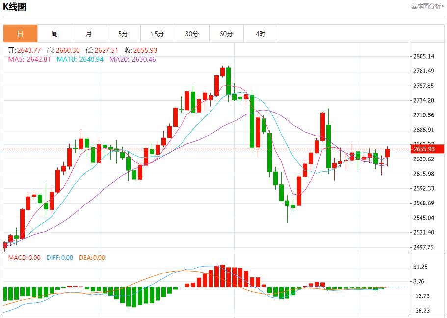 【富拓外汇平台】:欧洲天然气价格受气候影响下降 12月9日现货黄金、白银、原油、外汇短线走势分析(图3) 【富拓外汇平台】:欧洲天然气价格受气候影响下降 12月9日现货黄金、白银、原油、外汇短线走势分析(图3)