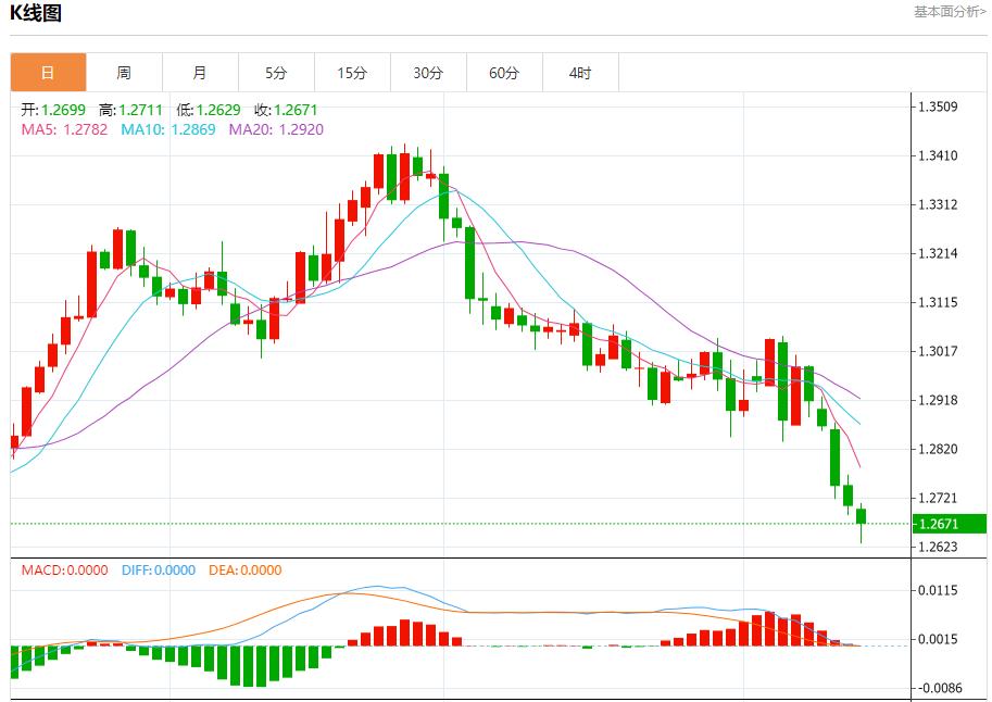 【富拓外汇市场分析】:叙利亚首都大马士革多地遭到袭击 11月14日现货黄金、白银、原油、外汇短线走势分析(图2) 【富拓外汇市场分析】:叙利亚首都大马士革多地遭到袭击 11月14日现货黄金、白银、原油、外汇短线走势分析(图2)
