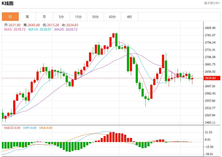 FXTM富拓德国薪资增长对经济积极影响 12月6日现货黄金、白银、原油、外汇短线走势分析(图3)