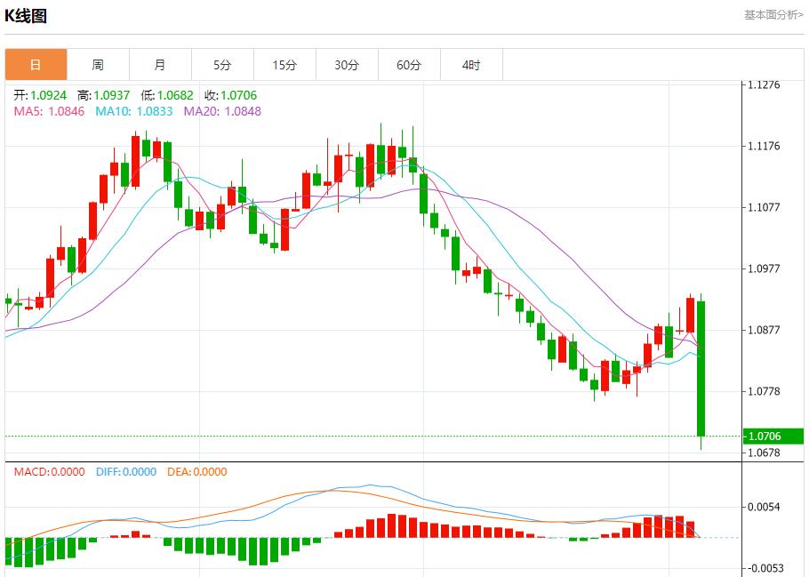 【富拓外汇市场分析】:德法国防部长召开紧急会议 11月6日现货黄金、白银、原油、外汇短线走势分析(图1) 【富拓外汇市场分析】:德法国防部长召开紧急会议 11月6日现货黄金、白银、原油、外汇短线走势分析(图1)