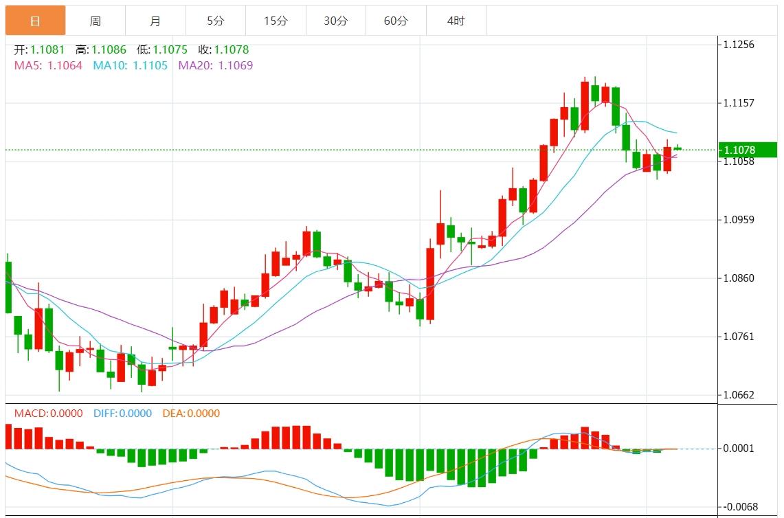 FXTM富拓美元指数窄幅震荡 市场关注美国初请数据(图2)