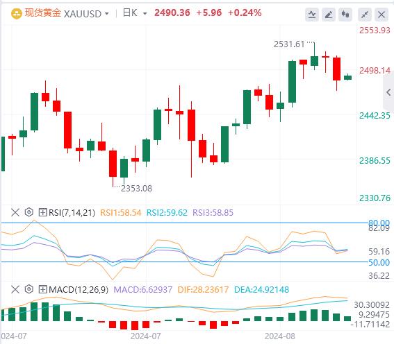 【富拓外汇官网】：美指、美债收益率携手反弹 关注杰克逊霍尔会议(图4)