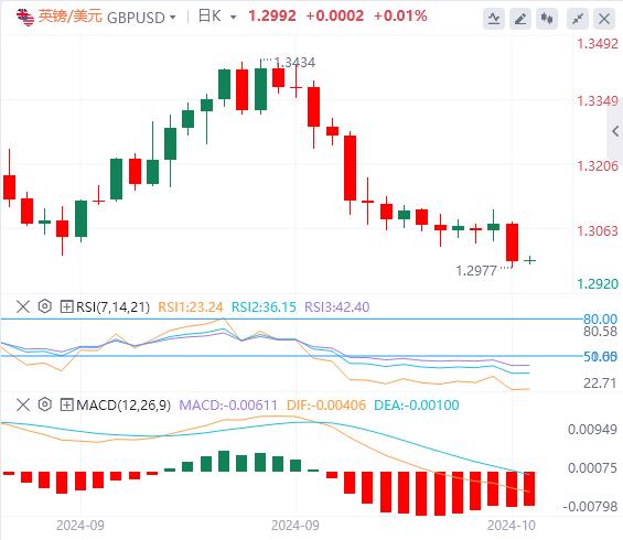 【富拓外汇官网】:美元指数创下11周新高 关注欧央行利率决议(图3) 【富拓外汇官网】:美元指数创下11周新高 关注欧央行利率决议(图3)