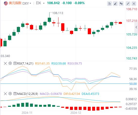 【富拓外汇决策分析】:美元指数在107关口下方 日本央行据悉考虑推迟加息(图1) 【富拓外汇决策分析】:美元指数在107关口下方 日本央行据悉考虑推迟加息(图1)