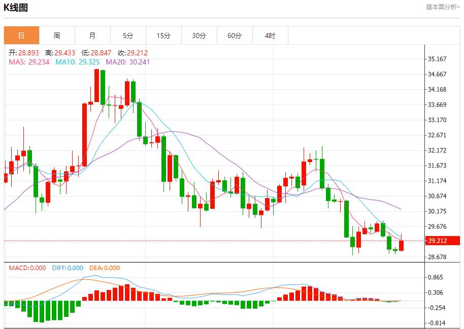 FXTM富拓抵押贷款利率上涨影响购房市场 1月2日现货黄金、白银、原油、外汇短线走势分析(图4) FXTM富拓抵押贷款利率上涨影响购房市场 1月2日现货黄金、白银、原油、外汇短线走势分析(图4)