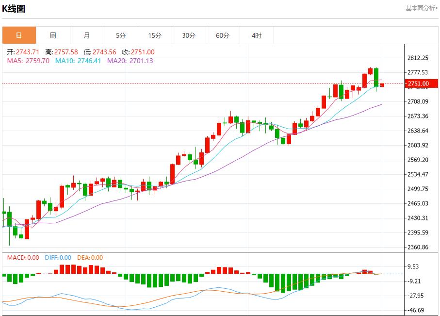 【富拓外汇市场评论】：地缘政治风险升温 11月1日现货黄金、白银、原油、外汇短线走势分析(图3)