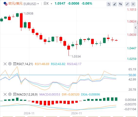 【富拓外汇平台】：澳大利亚央行的鸽派基调打压澳元 市场等美国CPI(图1)
