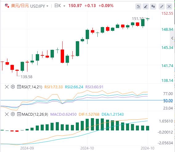 【富拓外汇市场评论】:美元守住数月高点附近 日本惊现小规模外逃(图3) 【富拓外汇市场评论】:美元守住数月高点附近 日本惊现小规模外逃(图3)