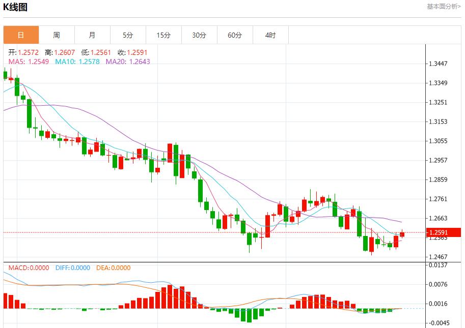 【富拓外汇市场评论】:俄罗斯黑海沿岸再次出现燃油污染物 12月30日现货黄金、白银、原油、外汇短线走势分析(图2) 【富拓外汇市场评论】:俄罗斯黑海沿岸再次出现燃油污染物 12月30日现货黄金、白银、原油、外汇短线走势分析(图2)