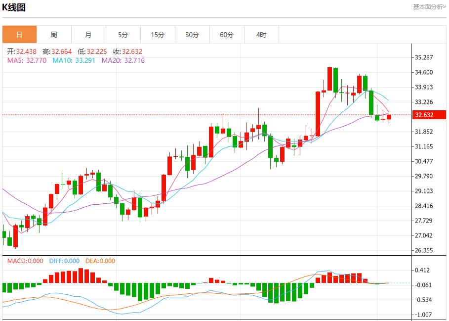 【富拓外汇决策分析】：美国大选担忧情绪蔓延 11月5日现货黄金、白银、原油、外汇短线走势分析(图4)