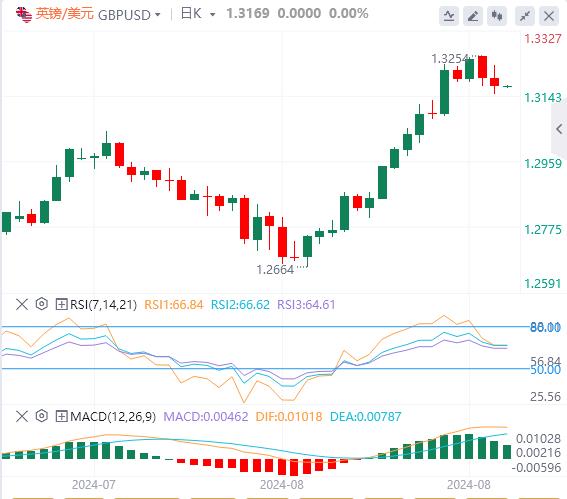 【富拓外汇官网】:美国初请数据略低于预期 黄金上演“深V”反弹!(图3) 【富拓外汇官网】:美国初请数据略低于预期 黄金上演“深V”反弹!(图3)