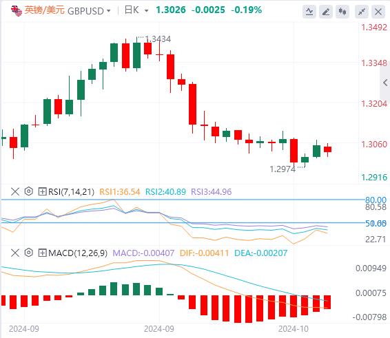 FXTM富拓“特朗普交易”继续升温！黄金在2700 美元上方刷新历史新高(图2)