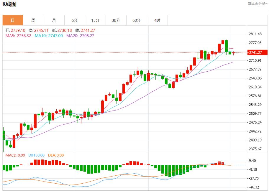 【FXTM官网】：澳大利亚将增加军费以留住军人 11月4日现货黄金、白银、原油、外汇短线走势分析(图3)