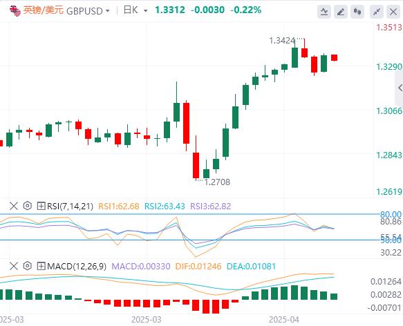 【富拓外汇平台】：特朗普突传“中美关税谈判”重大消息！，美元指数在100关口下方(图3)