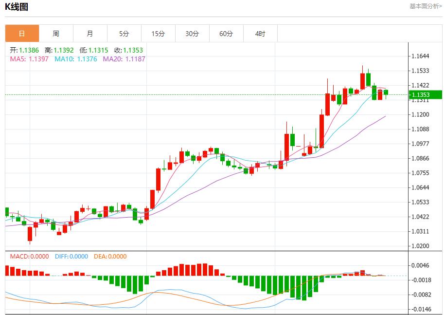 【富拓外汇官网】:英国长期国债压力有望缓解,4月25日现货黄金、白银、原油、外汇短线走势分析(图1) 【富拓外汇官网】:英国长期国债压力有望缓解,4月25日现货黄金、白银、原油、外汇短线走势分析(图1)