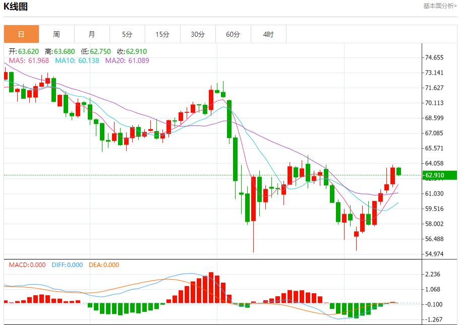 【FXTM官网】:美国抵押贷款申请稳定,5月14日现货黄金、白银、原油、外汇短线走势分析(图5) 【FXTM官网】:美国抵押贷款申请稳定,5月14日现货黄金、白银、原油、外汇短线走势分析(图5)