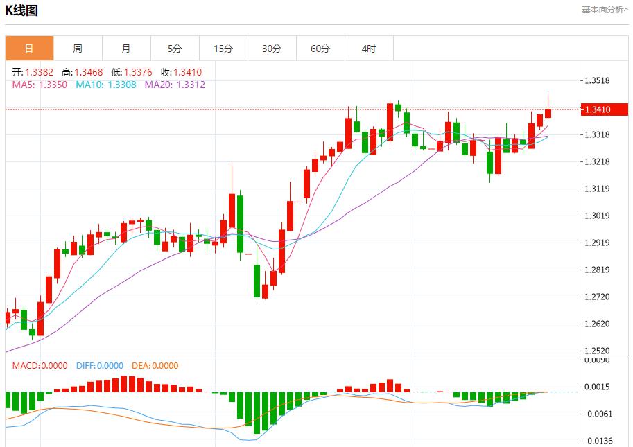 【富拓外汇】：英国通胀火热，5月21日现货黄金、白银、原油、外汇短线走势分析(图2)