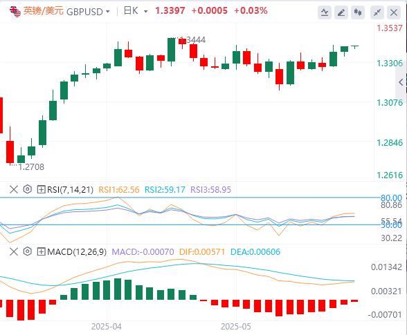【富拓外汇市场评论】:美元指数继续走软,黄金再摸3300美元大关(图3) 【富拓外汇市场评论】:美元指数继续走软,黄金再摸3300美元大关(图3)