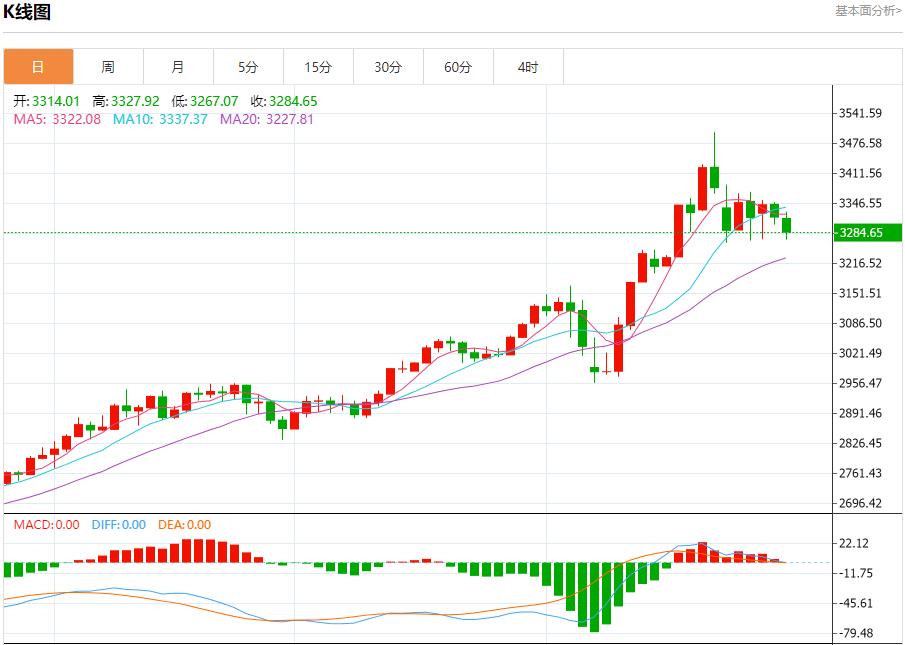 【富拓外汇官网】:欧元区有望实现进一步增长,4月30日现货黄金、白银、原油、外汇短线走势分析(图3) 【富拓外汇官网】:欧元区有望实现进一步增长,4月30日现货黄金、白银、原油、外汇短线走势分析(图3)