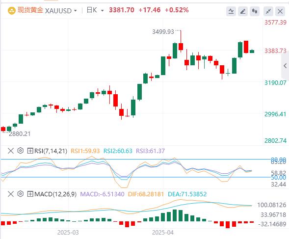 【FXTM官网】:美联储连续第三次按兵不动, 黄金大跌逾60美元!(图4) 【FXTM官网】:美联储连续第三次按兵不动, 黄金大跌逾60美元!(图4)