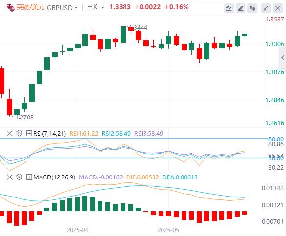 【富拓外汇市场评论】：还没看到新贸易协议达成！美元获得喘息空间(图2)