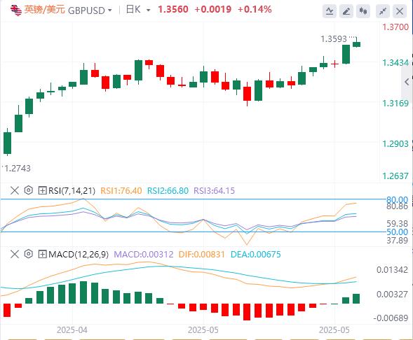 【FXTM官网】：特朗普推迟对欧盟征税，美元本周开始继续走软(图2)
