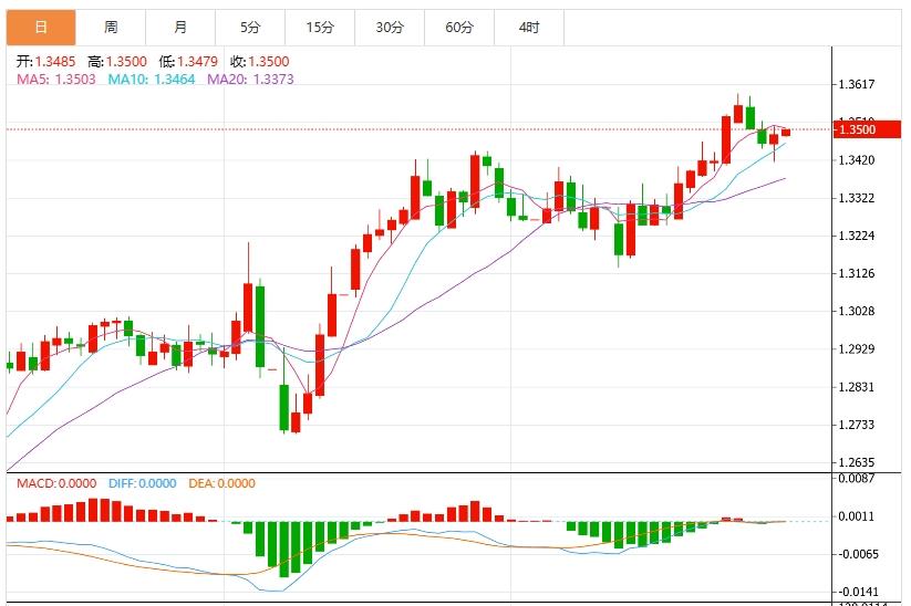 【富拓外汇平台】：美元指数震荡下行，市场静待美国PCE数据(图3)