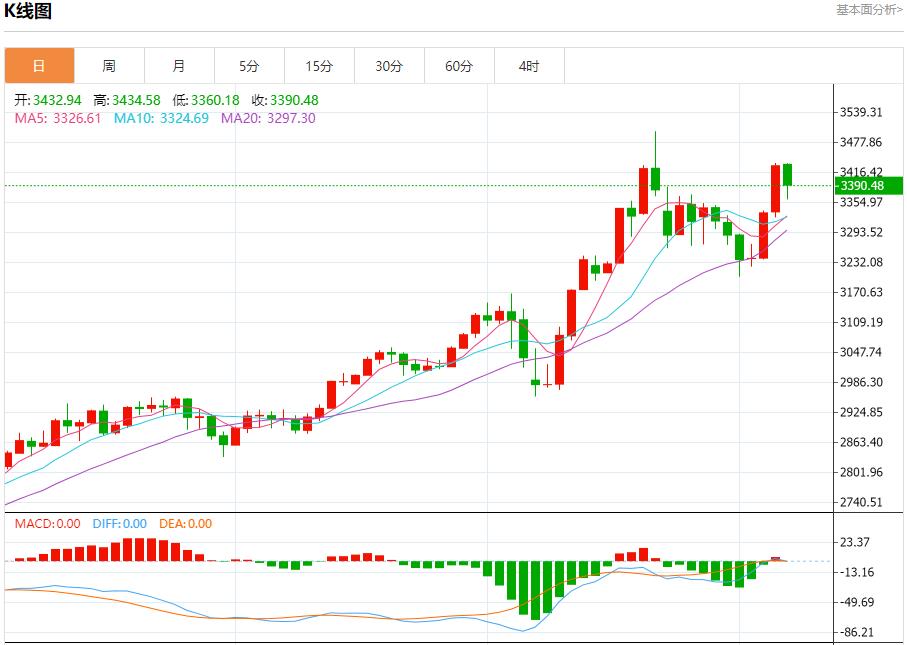 【FXTM官网】:美国纽瓦克机场混乱持续,5月7日现货黄金、白银、原油、外汇短线走势分析(图3) 【FXTM官网】:美国纽瓦克机场混乱持续,5月7日现货黄金、白银、原油、外汇短线走势分析(图3)