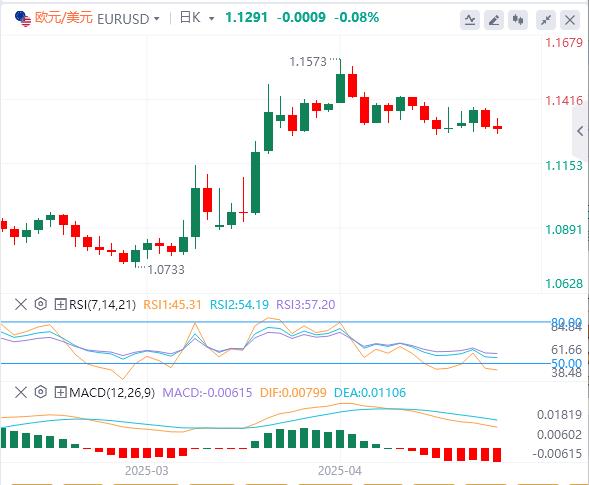 【FXTM官网】:美联储后美元反弹,焦点转向英国央行(图1) 【FXTM官网】:美联储后美元反弹,焦点转向英国央行(图1)