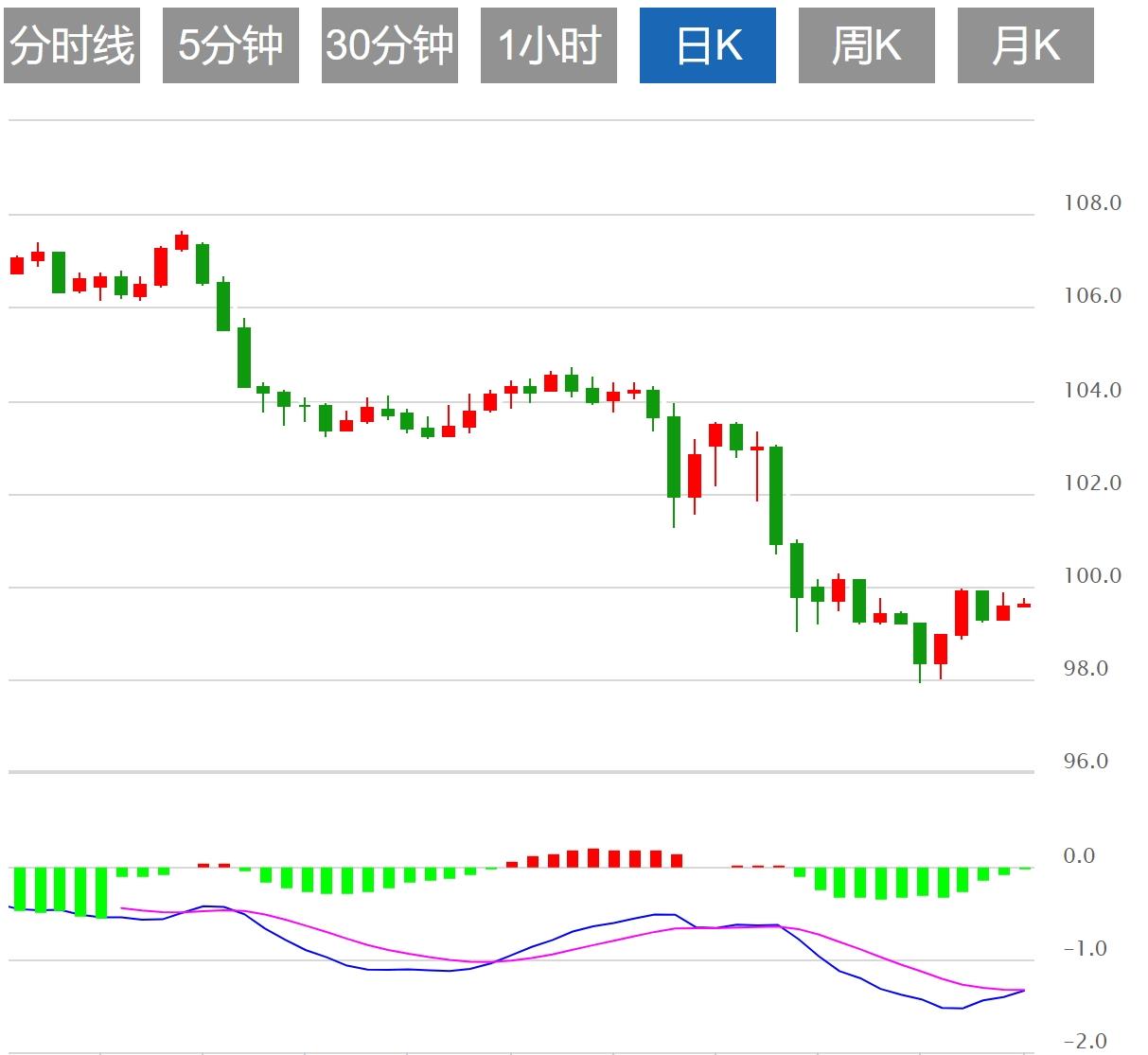 【FXTM富拓】:美英达成贸易协议提振冒险情绪,美元指数上涨(图1) 【FXTM富拓】:美英达成贸易协议提振冒险情绪,美元指数上涨(图1)