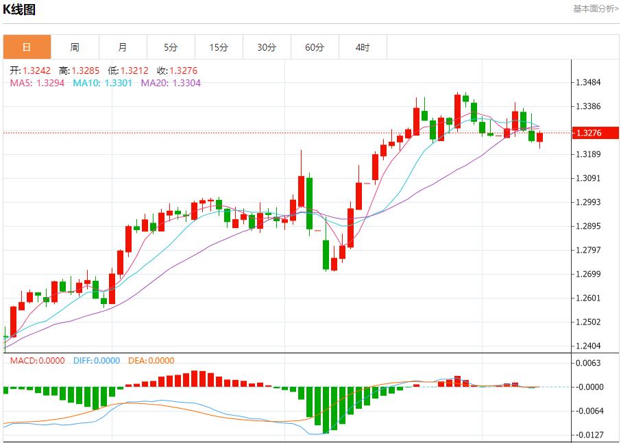 【富拓外汇平台】：英镑需求可能增加，5月9日现货黄金、白银、原油、外汇短线走势分析(图2)