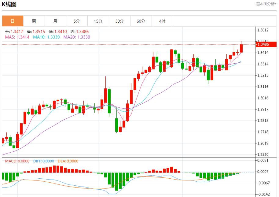 【富拓外汇平台】:特朗普要求欧盟削减关税,5月23日现货黄金、白银、原油、外汇短线走势分析(图2) 【富拓外汇平台】:特朗普要求欧盟削减关税,5月23日现货黄金、白银、原油、外汇短线走势分析(图2)