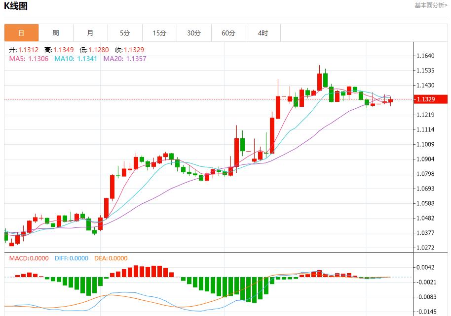 【FXTM官网】:美债收益率上升,5月6日现货黄金、白银、原油、外汇短线走势分析(图1) 【FXTM官网】:美债收益率上升,5月6日现货黄金、白银、原油、外汇短线走势分析(图1)