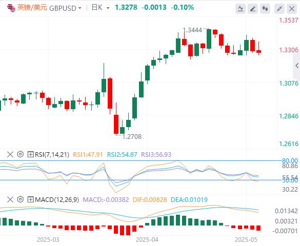 【FXTM官网】:美联储后美元反弹,焦点转向英国央行(图2) 【FXTM官网】:美联储后美元反弹,焦点转向英国央行(图2)