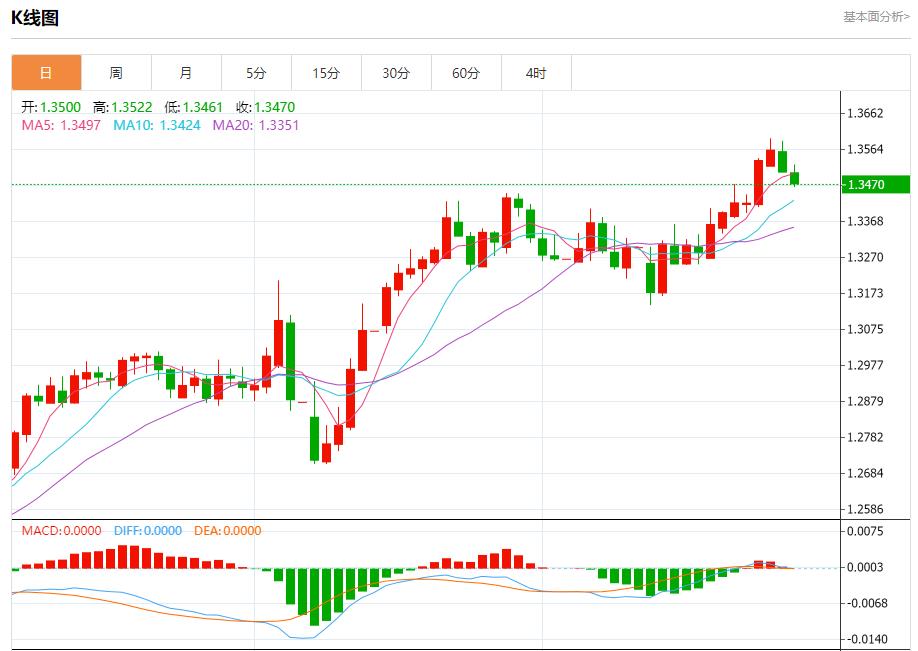 【富拓外汇决策分析】:欧元区债券收益率结束四连跌,5月28日现货黄金、白银、原油、外汇短线走势分析(图2) 【富拓外汇决策分析】:欧元区债券收益率结束四连跌,5月28日现货黄金、白银、原油、外汇短线走势分析(图2)