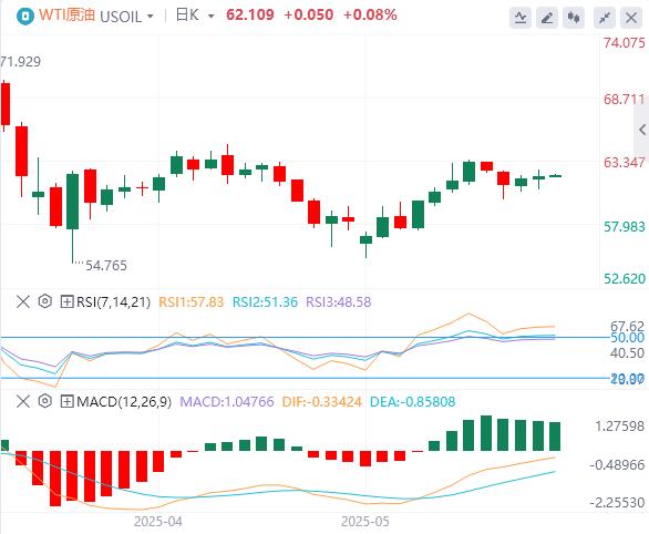 【FXTM官网】:美元指数暂守100关口,美债全线走出V型行情!(图5) 【FXTM官网】:美元指数暂守100关口,美债全线走出V型行情!(图5)