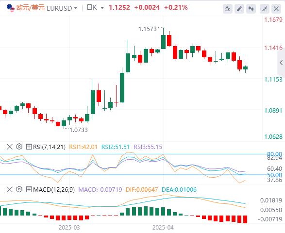 【富拓外汇市场分析】:美英协议暴露特朗普意图!美元主导地位瓦解!(图1) 【富拓外汇市场分析】:美英协议暴露特朗普意图!美元主导地位瓦解!(图1)