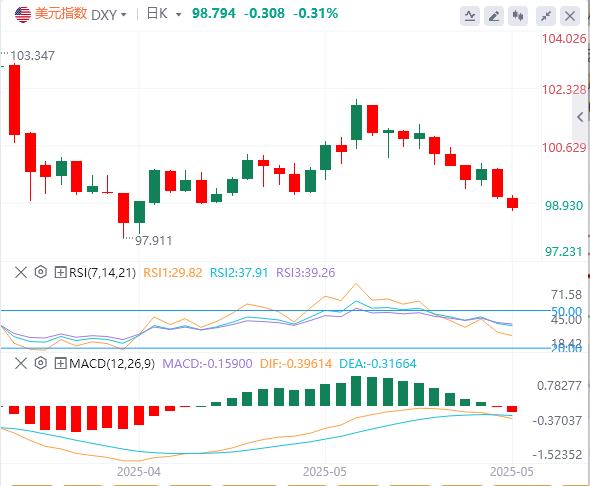 【富拓外汇平台】:美元指数死亡形态确认,跌破最后防线将触发崩盘式下跌?(图1) 【富拓外汇平台】:美元指数死亡形态确认,跌破最后防线将触发崩盘式下跌?(图1)