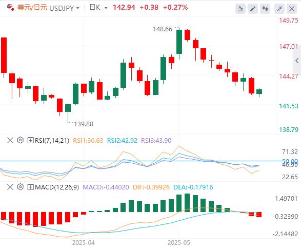 【FXTM官网】：特朗普推迟对欧盟征税，美元本周开始继续走软(图3)