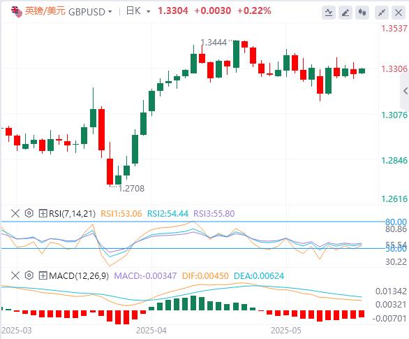 【富拓外汇决策分析】:全球市场一夜变天!美国信用崩塌黄金暴走3240(图3) 【富拓外汇决策分析】:全球市场一夜变天!美国信用崩塌黄金暴走3240(图3)