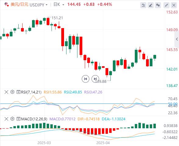 【FXTM官网】:美联储后美元反弹,焦点转向英国央行(图3) 【FXTM官网】:美联储后美元反弹,焦点转向英国央行(图3)