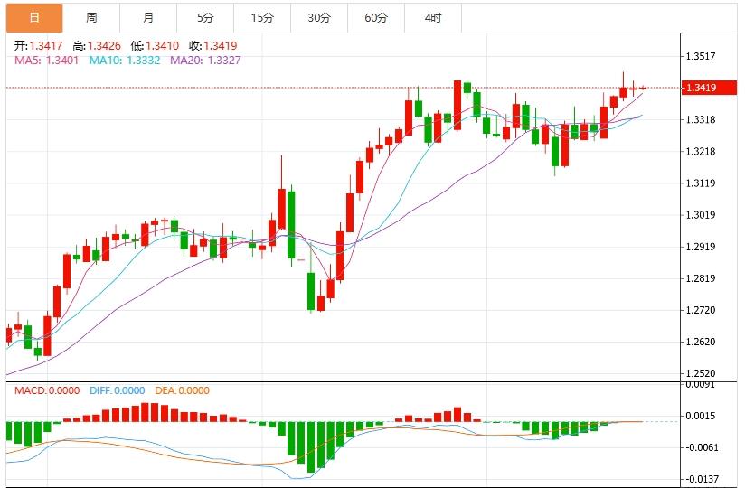 【FXTM官网】:美元指数走势挣扎,关注美联储官员讲话(图2) 【FXTM官网】:美元指数走势挣扎,关注美联储官员讲话(图2)